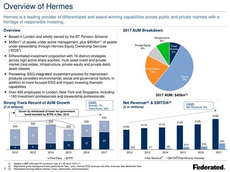 federated investors fund information.